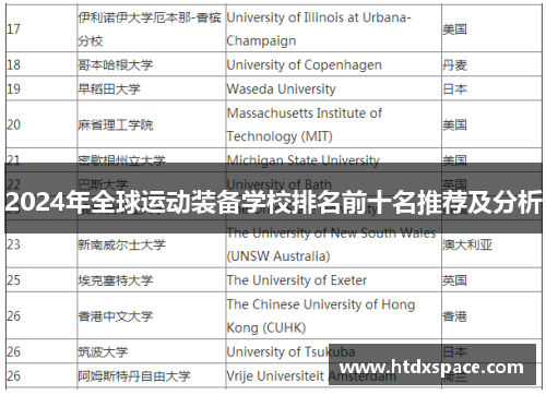 2024年全球运动装备学校排名前十名推荐及分析