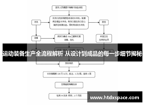 运动装备生产全流程解析 从设计到成品的每一步细节揭秘