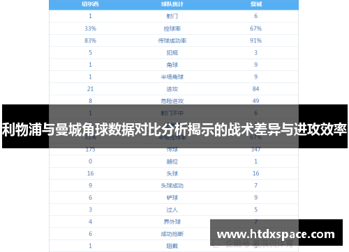 利物浦与曼城角球数据对比分析揭示的战术差异与进攻效率