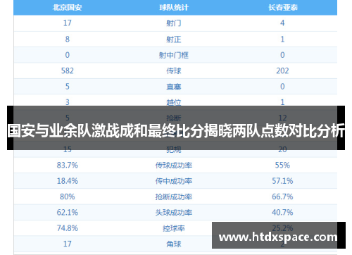 国安与业余队激战成和最终比分揭晓两队点数对比分析