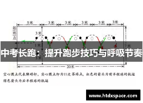 中考长跑：提升跑步技巧与呼吸节奏