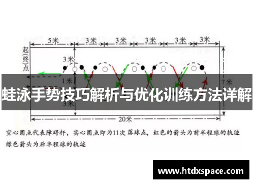 蛙泳手势技巧解析与优化训练方法详解