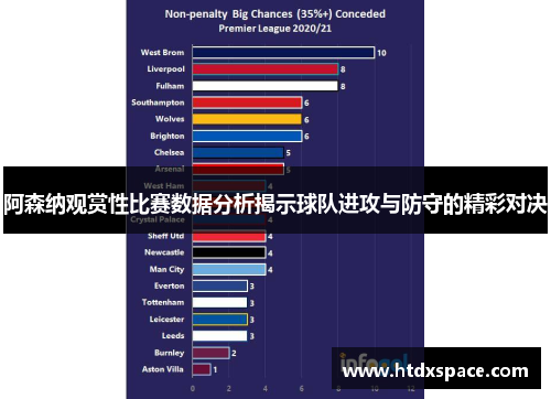 阿森纳观赏性比赛数据分析揭示球队进攻与防守的精彩对决
