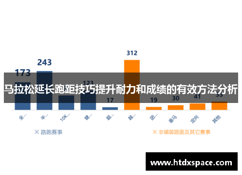 马拉松延长跑距技巧提升耐力和成绩的有效方法分析